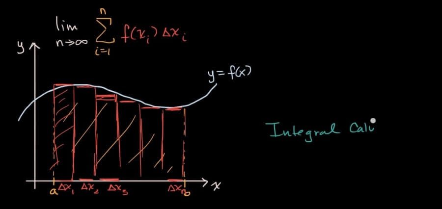 What Is Integral Calculus 5311