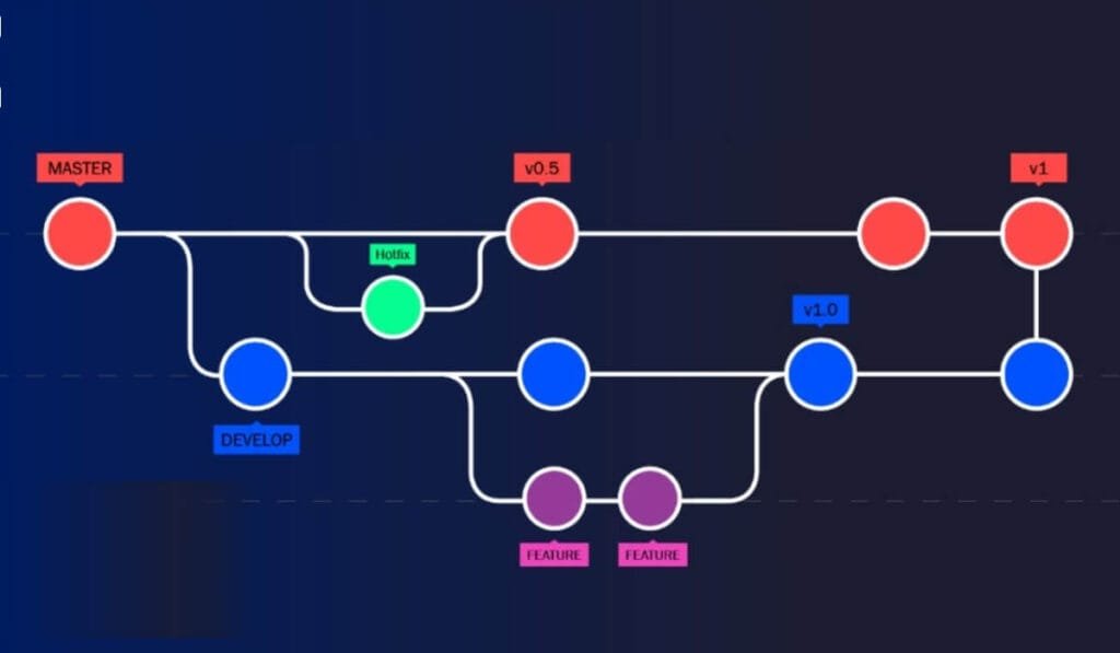 Git Tips How To Use Git Effectively Ciolook